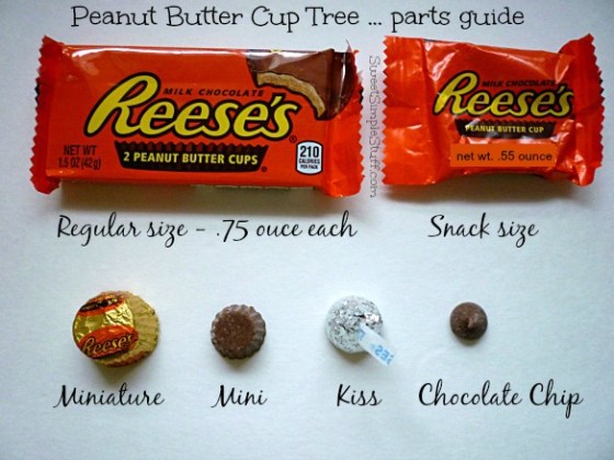 Tree parts guide - SweetSimpleStuff.com